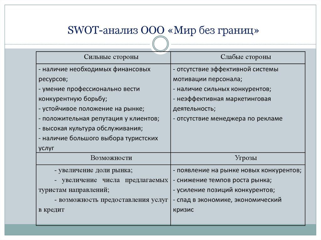 Ооо стороны