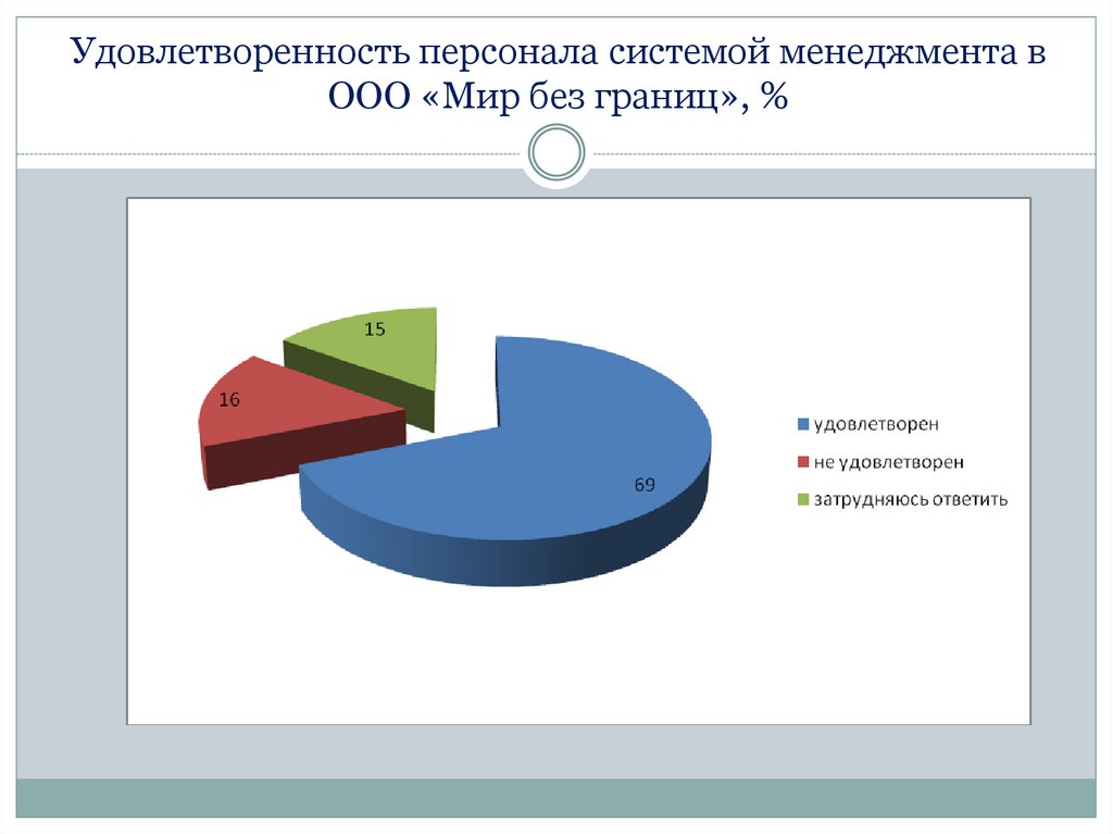 Вопросы удовлетворенность сотрудников. Удовлетворенность персонала. Анализ удовлетворенности персонала. Исследование удовлетворенности персонала. Диаграмма удовлетворенности персонала.