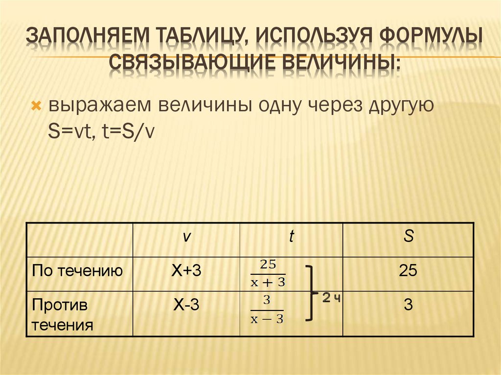 Пользуясь формулой. Формулы связывающие величины в информатике. Основные формулы связывающие величины. Выпишите основные формулы связывающие величины Информатика. Формула связывающая данную величину с другими.