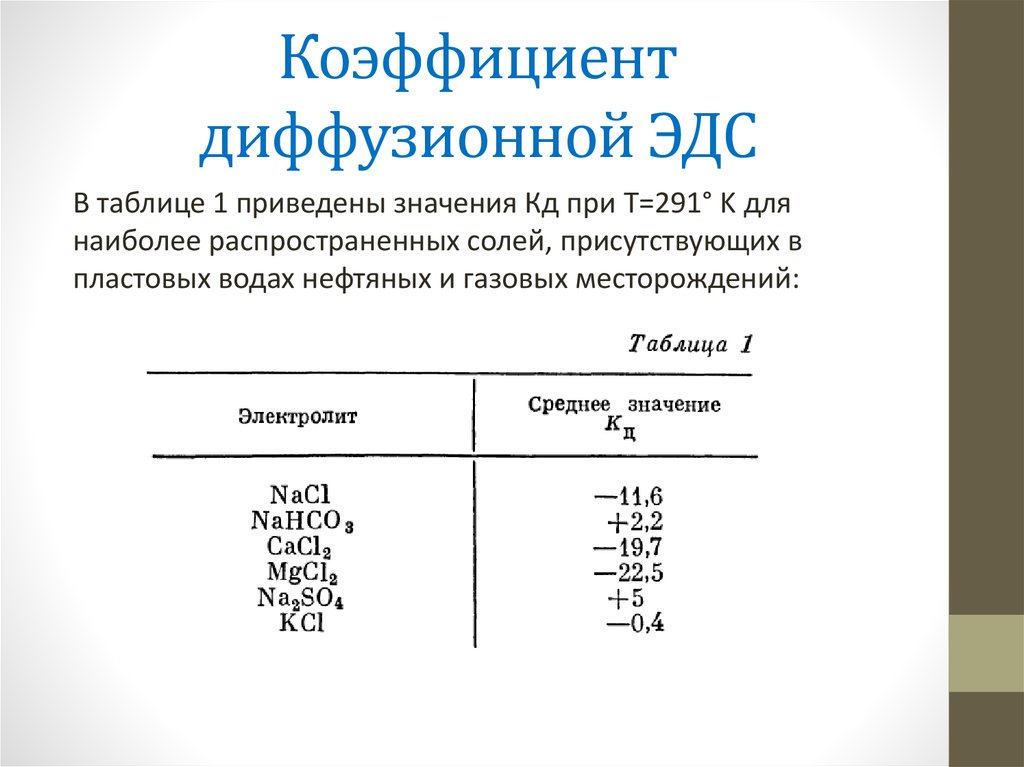 Коэффициент диффузионной ЭДС