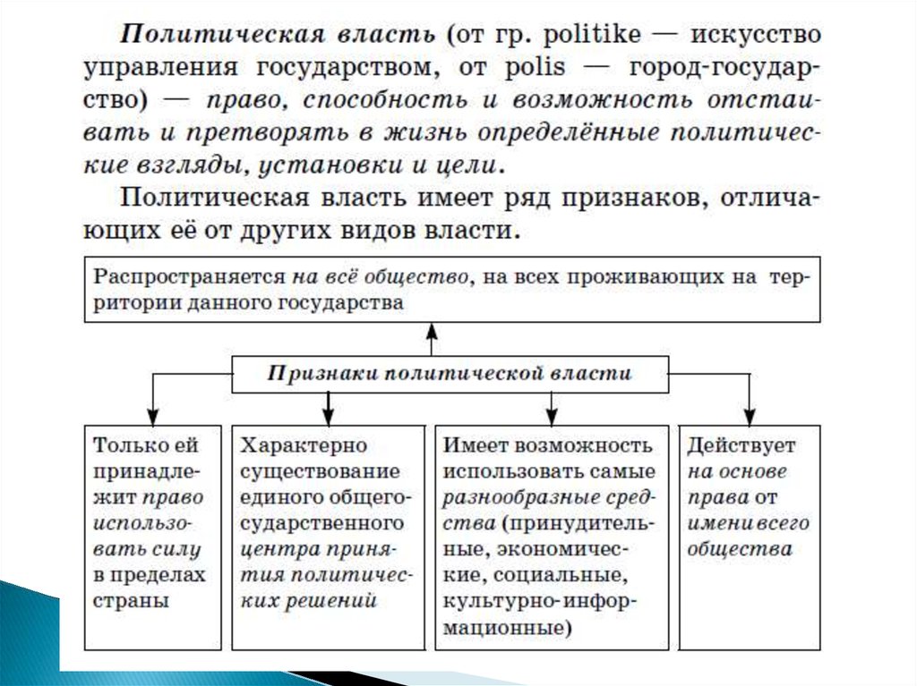 Задачи политической власти схема