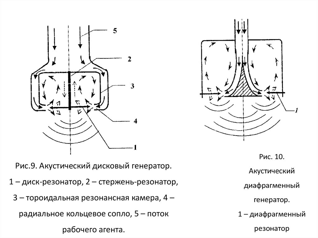 Как нарисовать источник звука