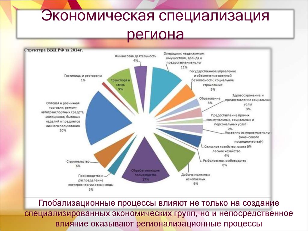 Хозяйственная специализация петрозаводска