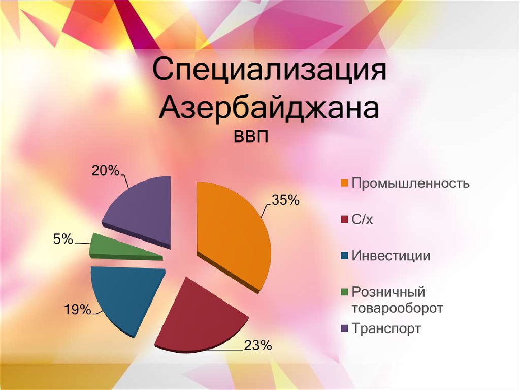 Промышленная специализация