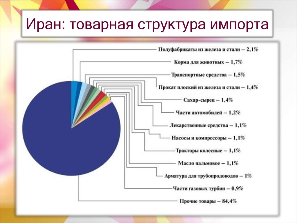 Экономическая идентификация