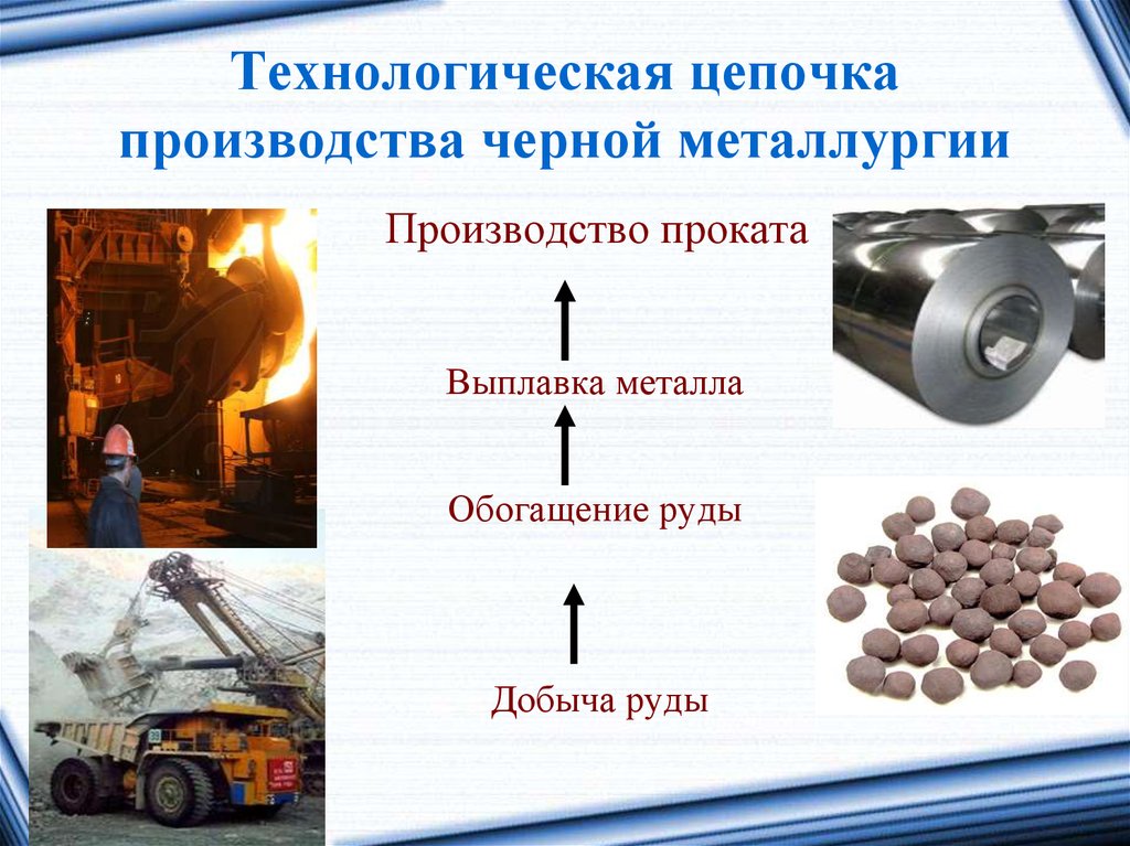 Технологическая цепочка производства черной металлургии
