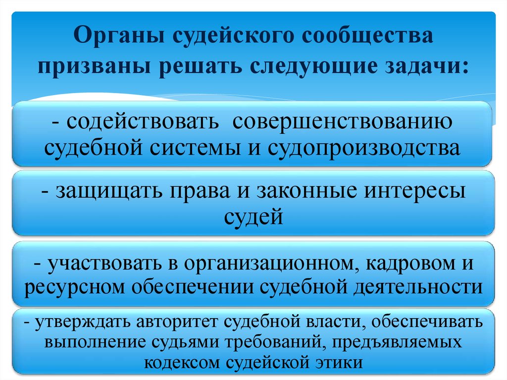 Организация судебного сообщества. Основные функции органов судейского сообщества. Органы судейского сообщества схема. Таблицу, содержащую основные функции органов судейского сообщества.. Основные задачи органов судейского сообщества.