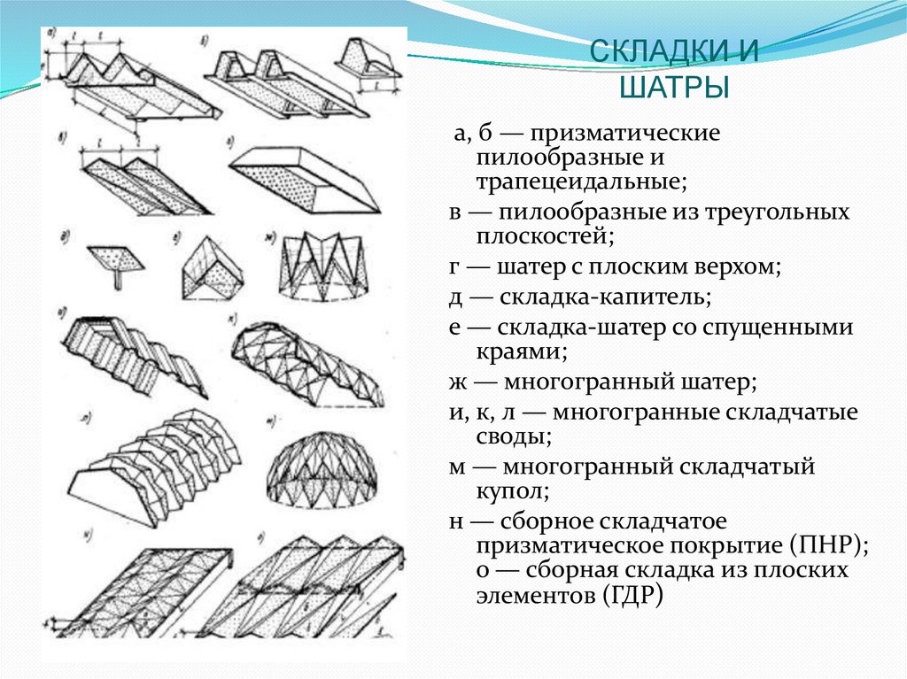 Виды конструкций покрытия