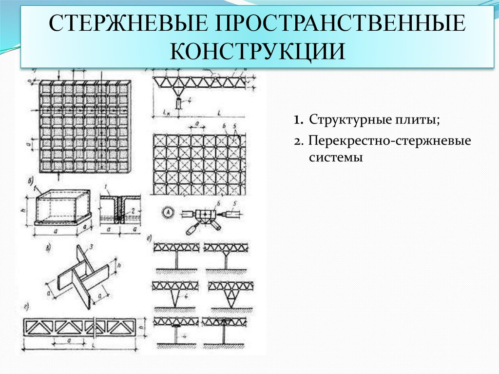 Типы и конструкции покрытий