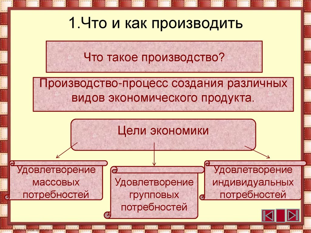 Проект на тему производство затраты выручка прибыль