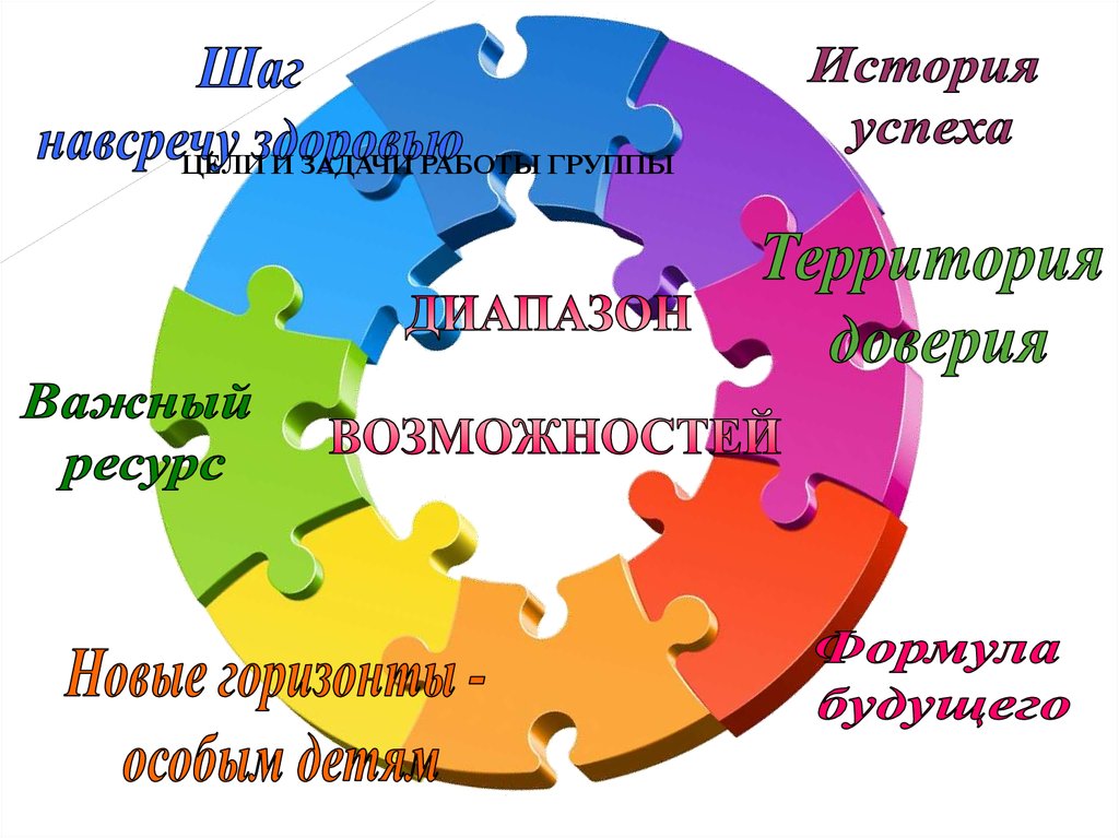 Что обеспечивает абстрагирование методов взаимодействия с файлами