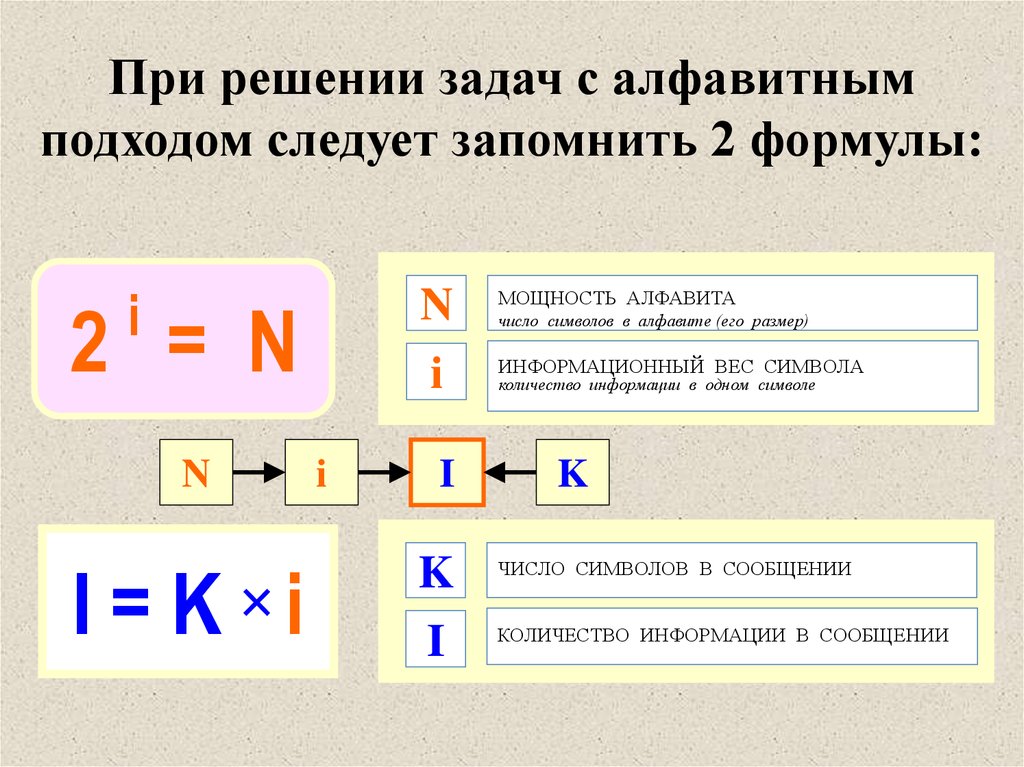 Измерение количества информации презентация