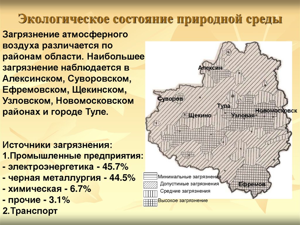 Состояние природной среды