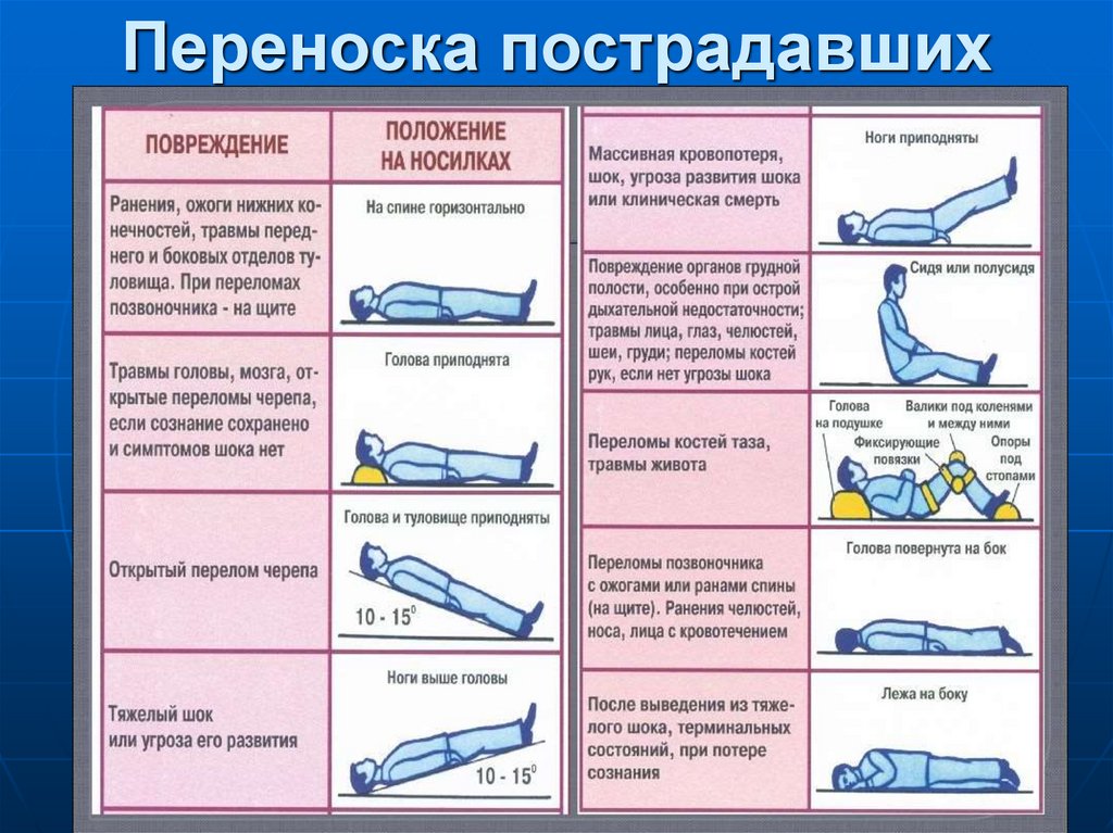 Переноска пострадавших