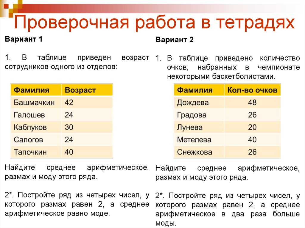 Количество привести. Проверочная работа на статистическую характеристику. Контрольная работа Медиана как статистическая характеристика. В таблицах приведён Возраст сотрудников из отделов. Таблица Возраст сотрудников образец.