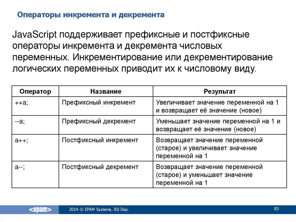 Инкремент это в проекте