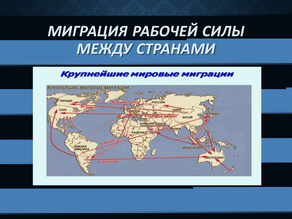 Основные направления эмиграции в россии. Основные направления миграции в мире.