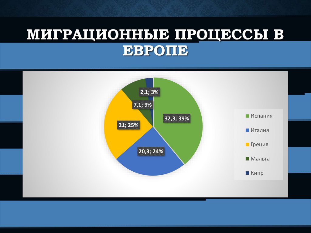 Последствия миграционных процессов для европы