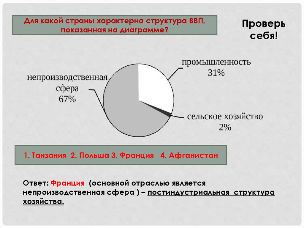 Специфическая структура. Структура хозяйства Франции. Структура хозяйства Польши. Отраслевая структура мирового хозяйства страны. Отраслевая структура хозяйства Канады.