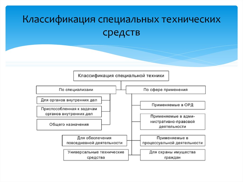 Виды технических средств. Классификация специальной техники ОВД. Классификация спецтехники ОВД. Классификация специальных технических средств ОВД. Классификация специальной техники ОВД схема.