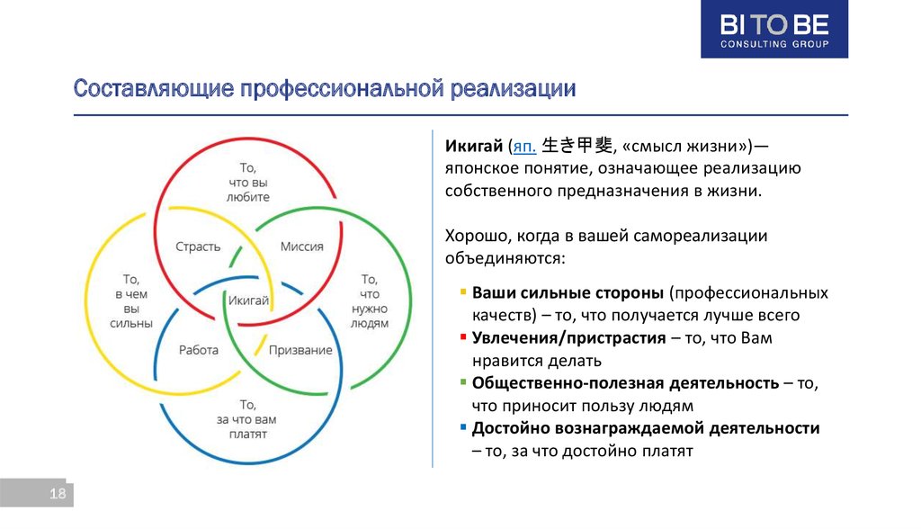 Профессиональной траектории реализация