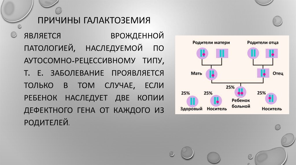 Клиническую картину галактоземии принято объяснять токсическим действием