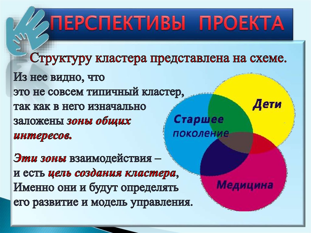 Диалог поколений презентация