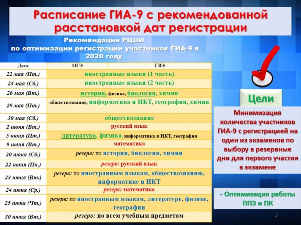 Расписание ГИА-9 с рекомендованной расстановкой дат регистрации