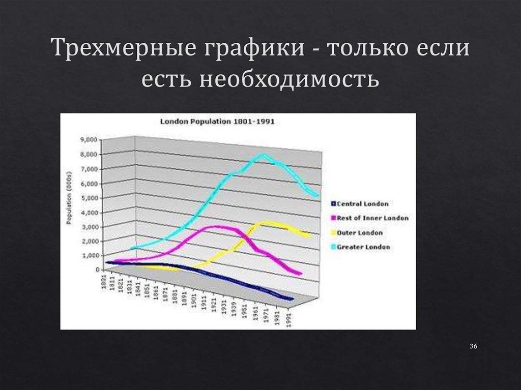 Представление количественных данных