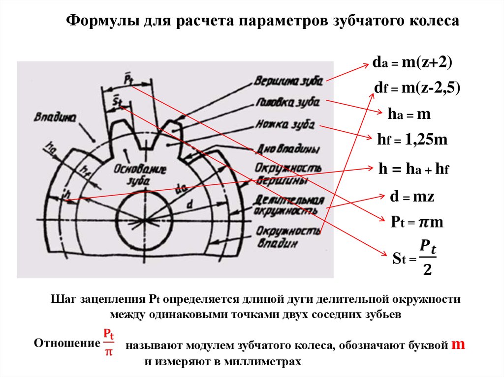 Модуль число зубьев. Модуль зубьев зубчатого колеса. Формулы для расчета зубчатого колеса. Как вычислить модуль зуба шестерни. Формула расчета модуля зубчатого колеса.