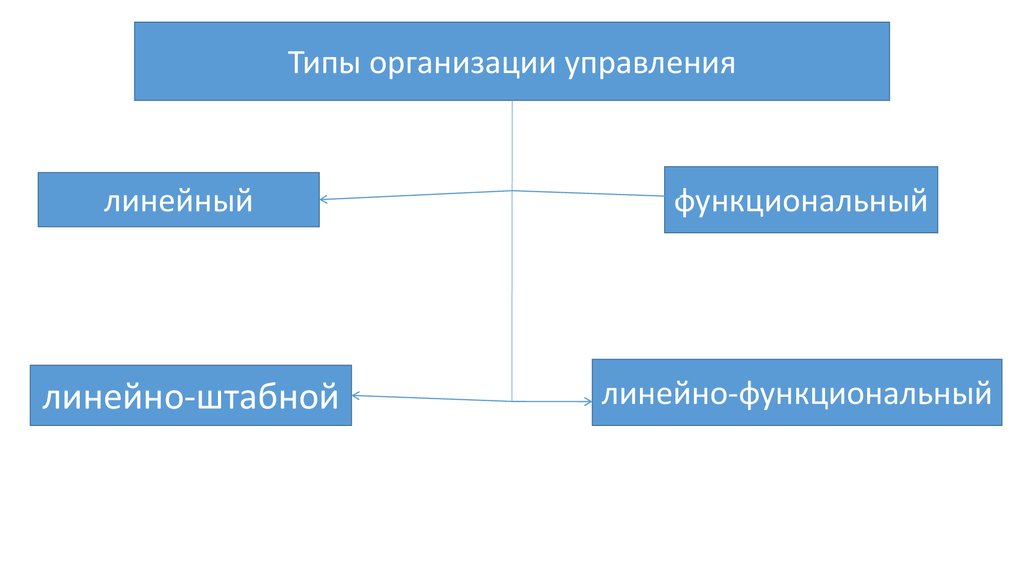 Основы организации управления. Основы управления в ОВД обои для презентации.