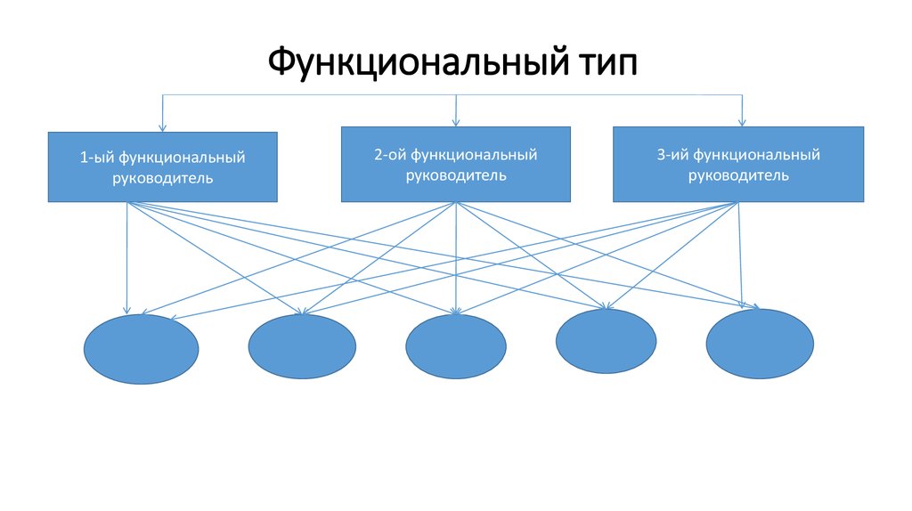 Функциональные изображения первого и второго типов