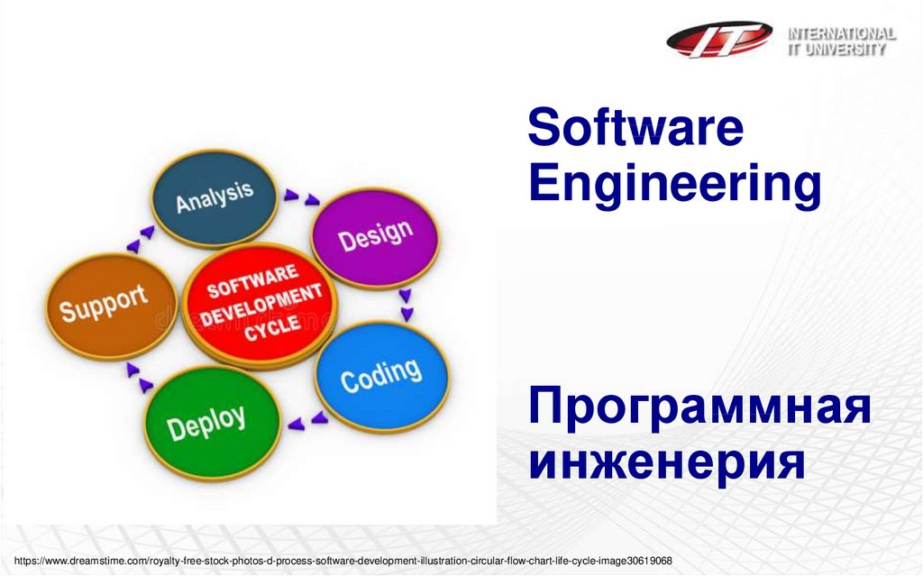 Программная инженерия урфу учебный план