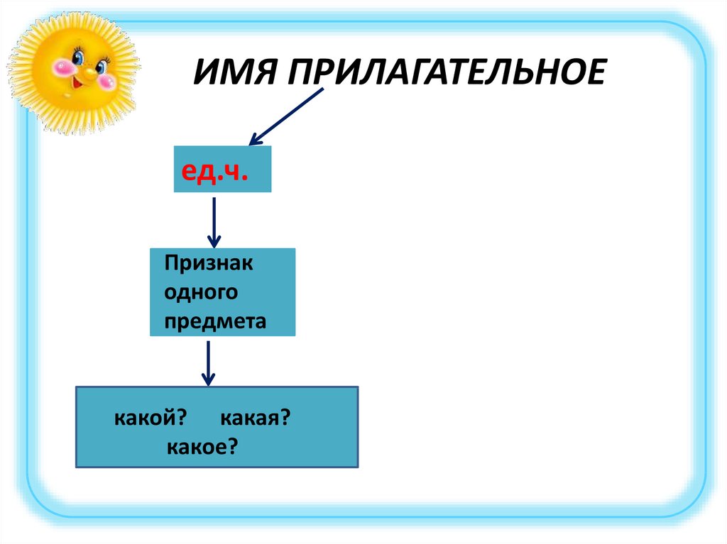 Имя прилагательное презентация. Реклама прилагательного.