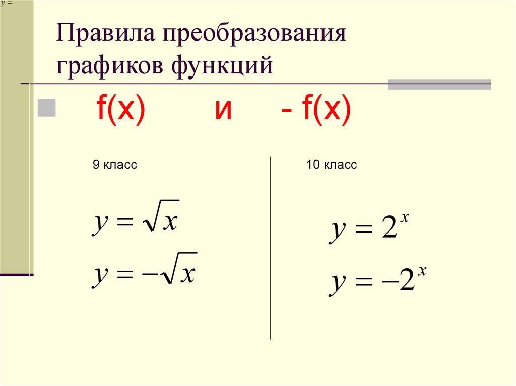 Преобразование графиков функций 9 класс презентация