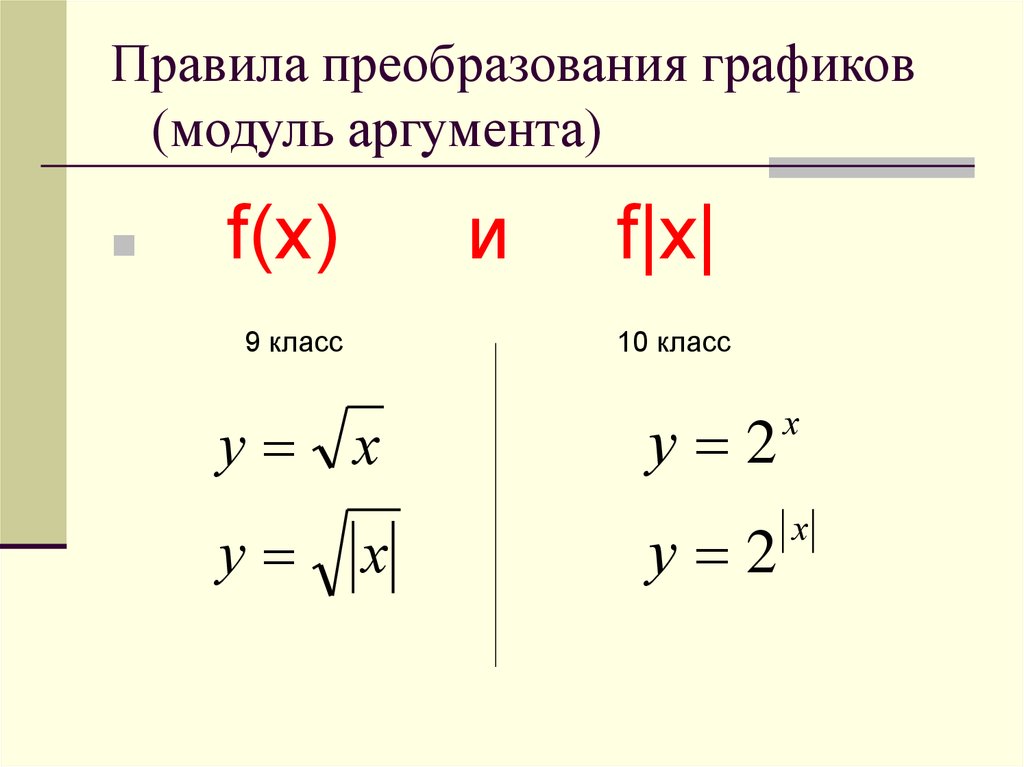 Найти модули и аргументы