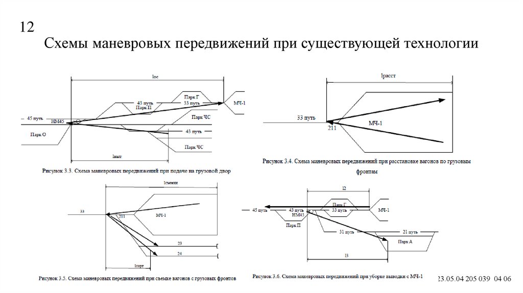 План маневровой работы предусматривает