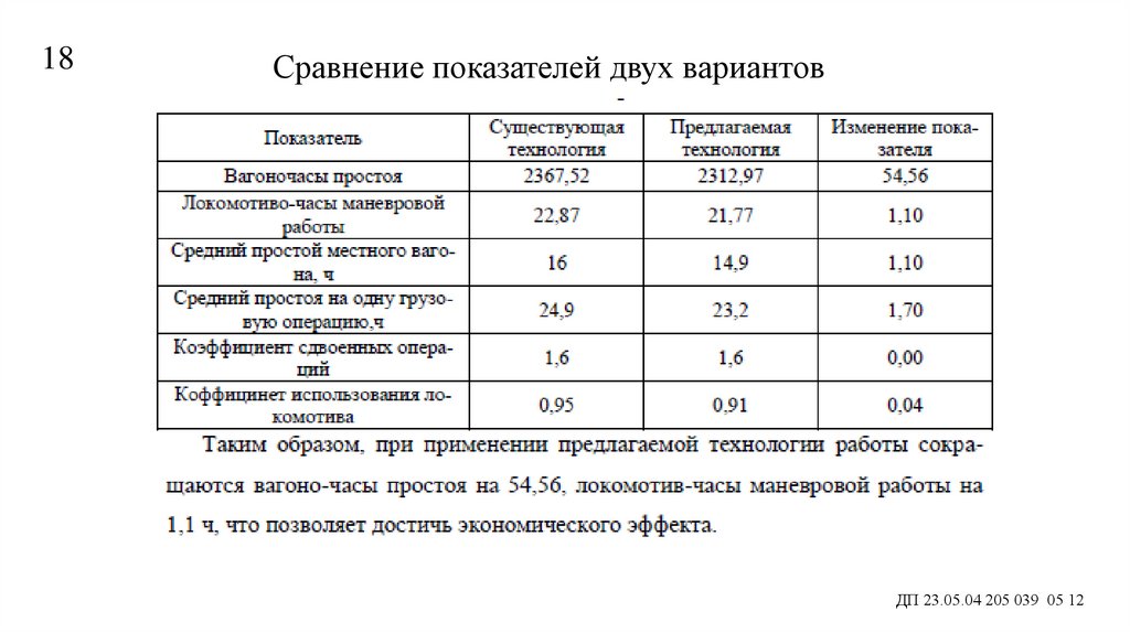 Показатели сравнения. Сравнение показателей. Сравнение двух показателей. Сравнение нескольких показателей. Сравнение показателей за 2 года.