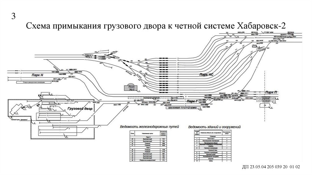 Схема грузовой системы