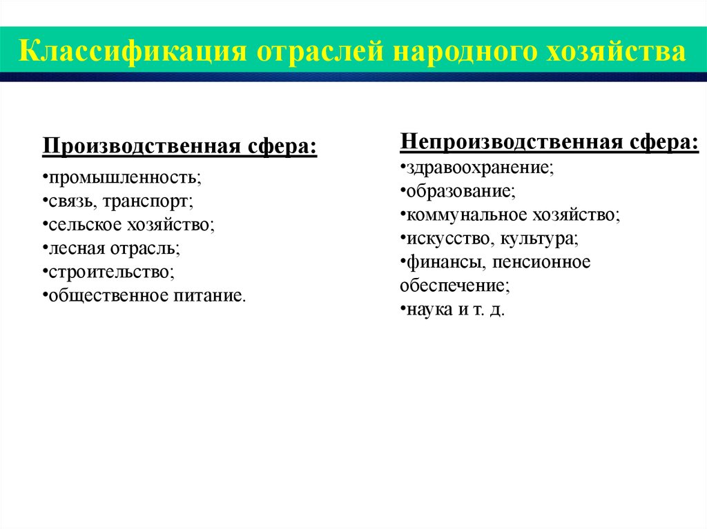 Отрасли народного. Классификация отраслей народного. Производственные и непроизводственные отрасли. Классификация отраслей экономики. Производственная и непроизводственная сфера.