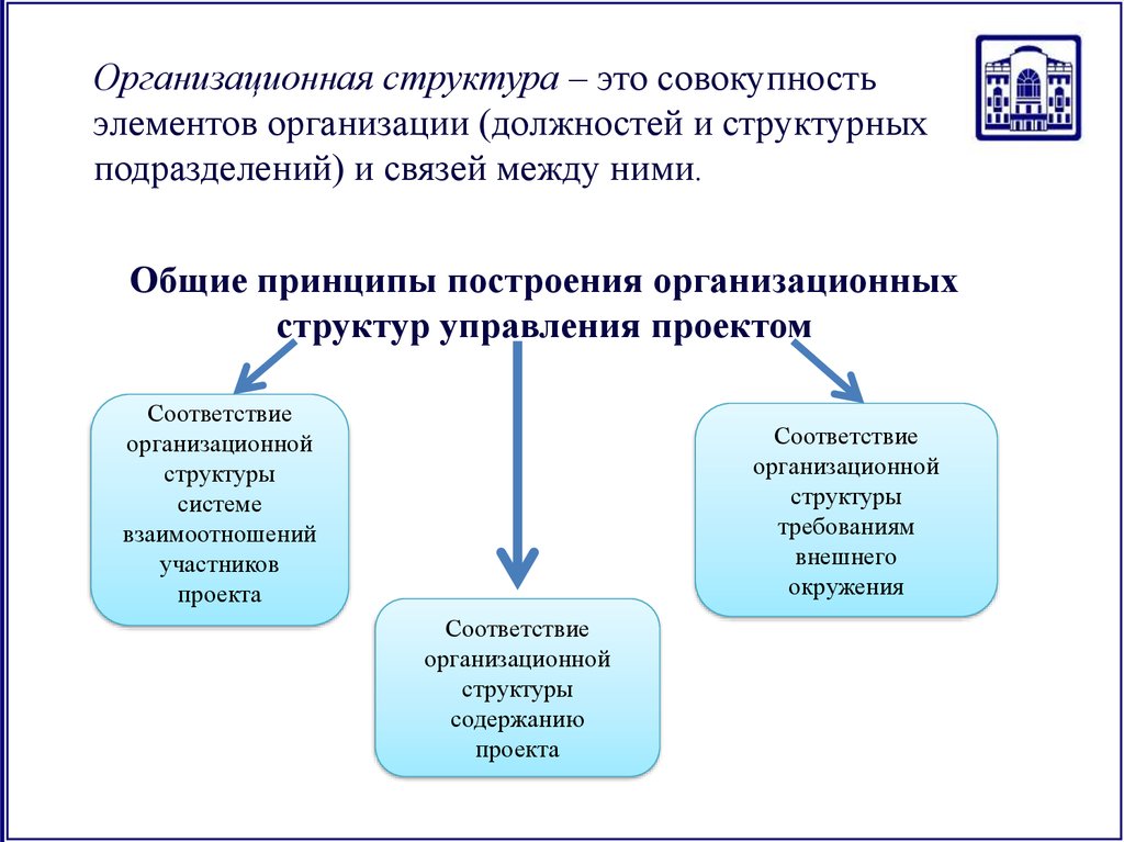 Структура это совокупность. Элементы структуры организации. Элементы организационной структуры. Организационная структура управления это совокупность. Совокупность связей должностей организации – это структура.