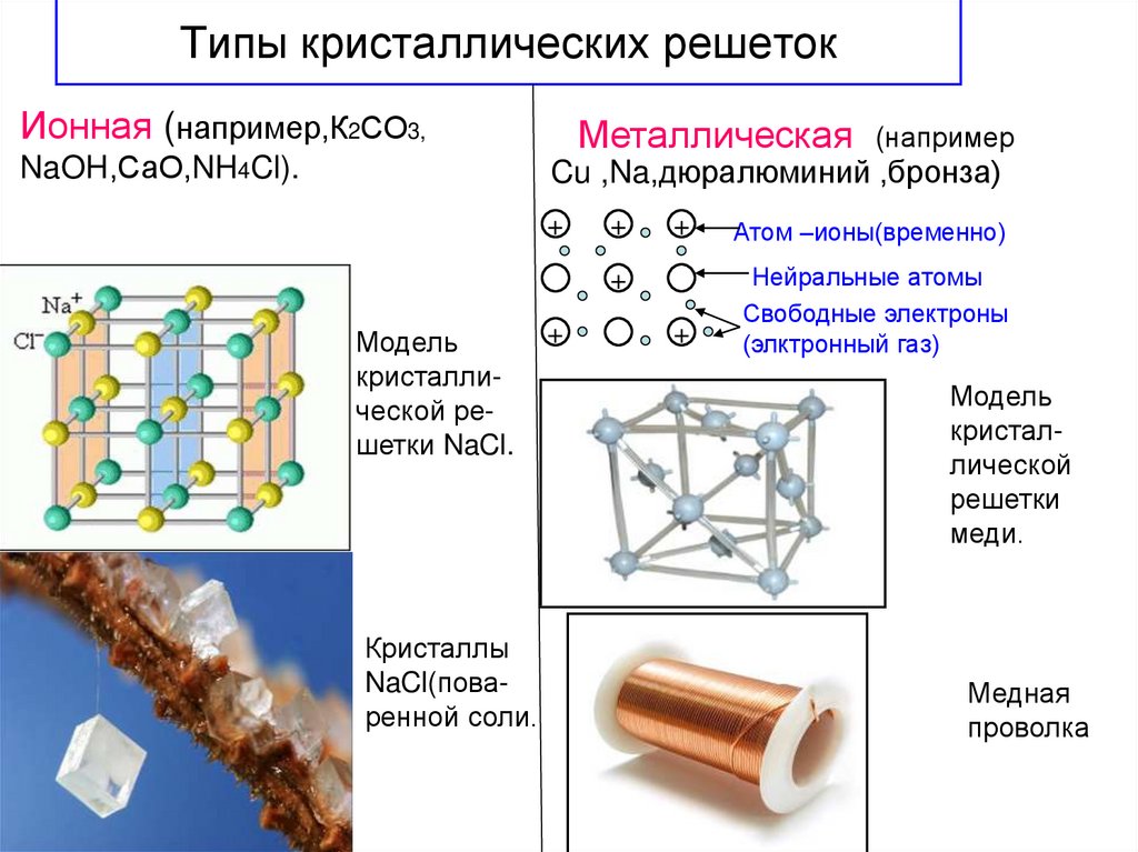 Вид связи тип решетки. Nh4cl кристаллическая решетка. Nh4cl ионная кристаллическая решетка. Cl2 кристаллическая решетка. Nh4cl Тип кристаллической решетки.