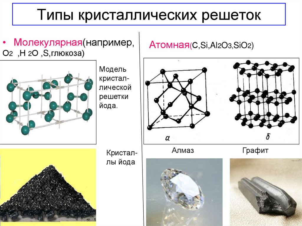 Тип вещества hf. Al2o3 Тип Кристалл решетки. Al2o3 Тип кристаллической решетки. Si02 кристаллическая решетка. Типы строения кристаллической решетки химия.