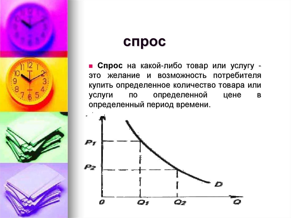 Как формируется закон спроса