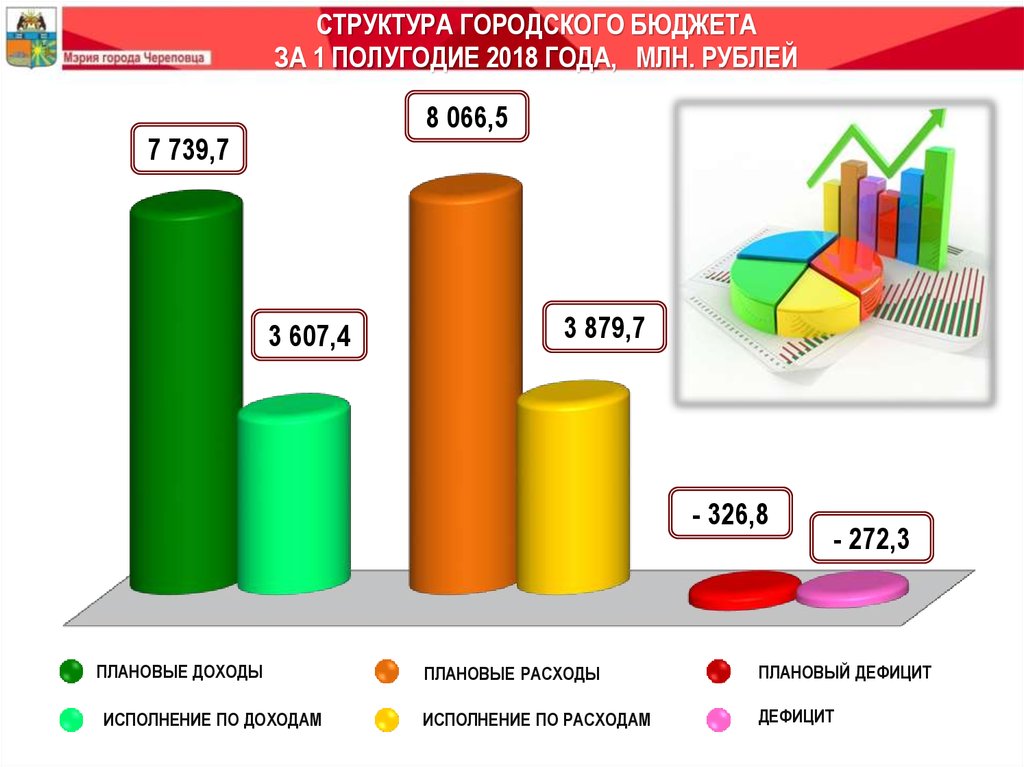 Расходы бюджета городского округа