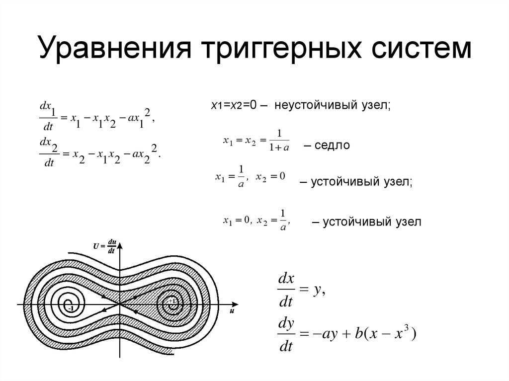 Система 2 1 0. Устойчивый и неустойчивый узел. Неустойчивый узел. Седло неустойчивый узел. Устойчивый узел дифференциальные уравнения.