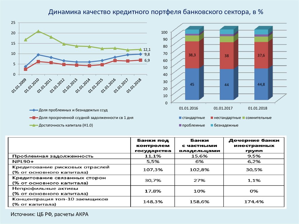 Стратегии банковского сектора