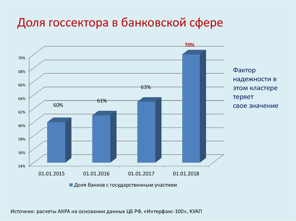 Сколько государственных банков