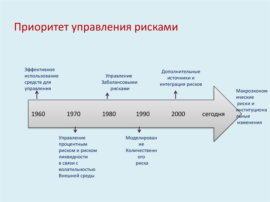 Убывания приоритета