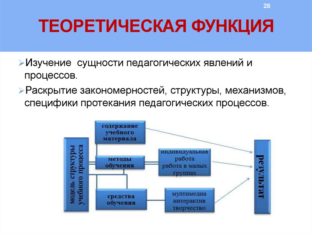 Функции педагогического рисунка